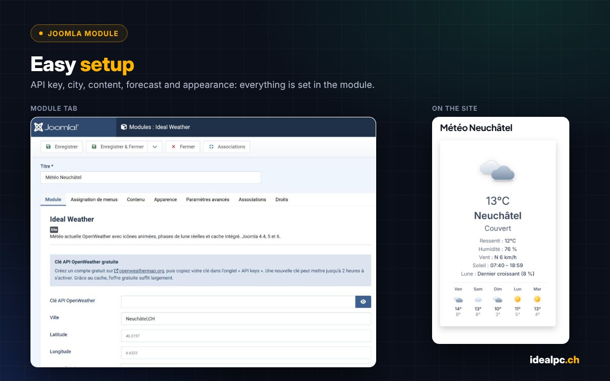Ideal Weather module settings in Joomla and the result on the site